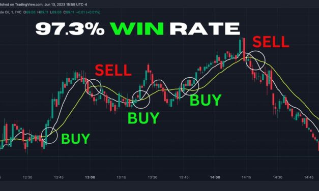 Crude Oil Moving Average Crossover Strategy – STOP Losing Trades