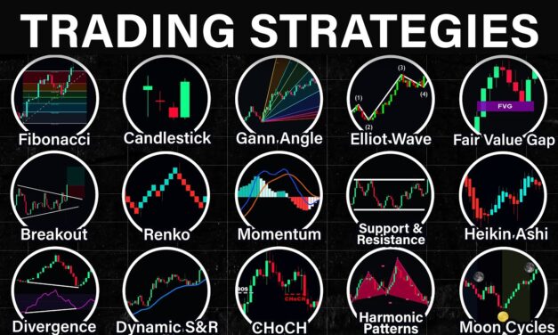 Every Trading Strategy Explained in 12 Minutes