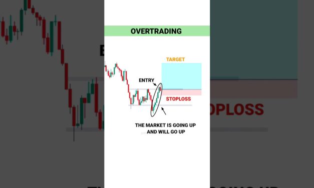 NEW TRADER PSYCHOLOGY  #tradingview | Stock | Market | crypto | Trading | #shorts