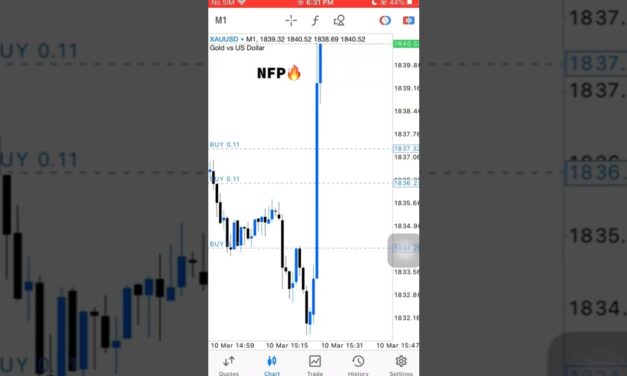 nfp shorts | nfp news trading | nfp Gold buying | forex short videos | viral videos | trend