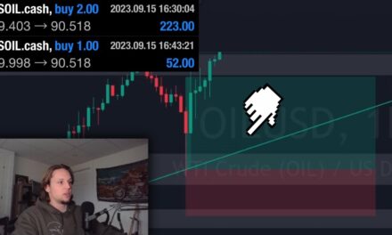 $250+ PER DAY Trading OIL Easy Strategy