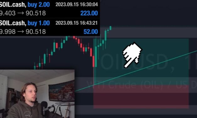 $250+ PER DAY Trading OIL Easy Strategy