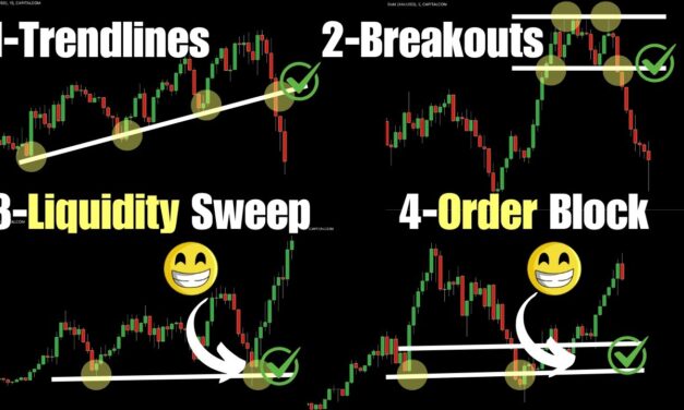 4 GOLD Trading Strategies for Scalping, Day Trading, and Swing Trading (Proven & Profitable)