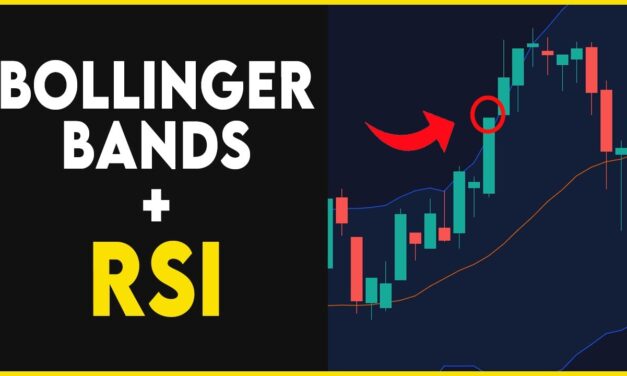 Bollinger Band + RSI Trading Strategy That Actually Works