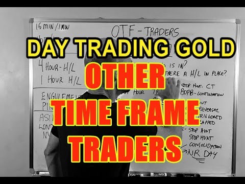DAY TRADING GOLD – OTHER TIME FRAME TRADERS (Best Day Trading Setups)