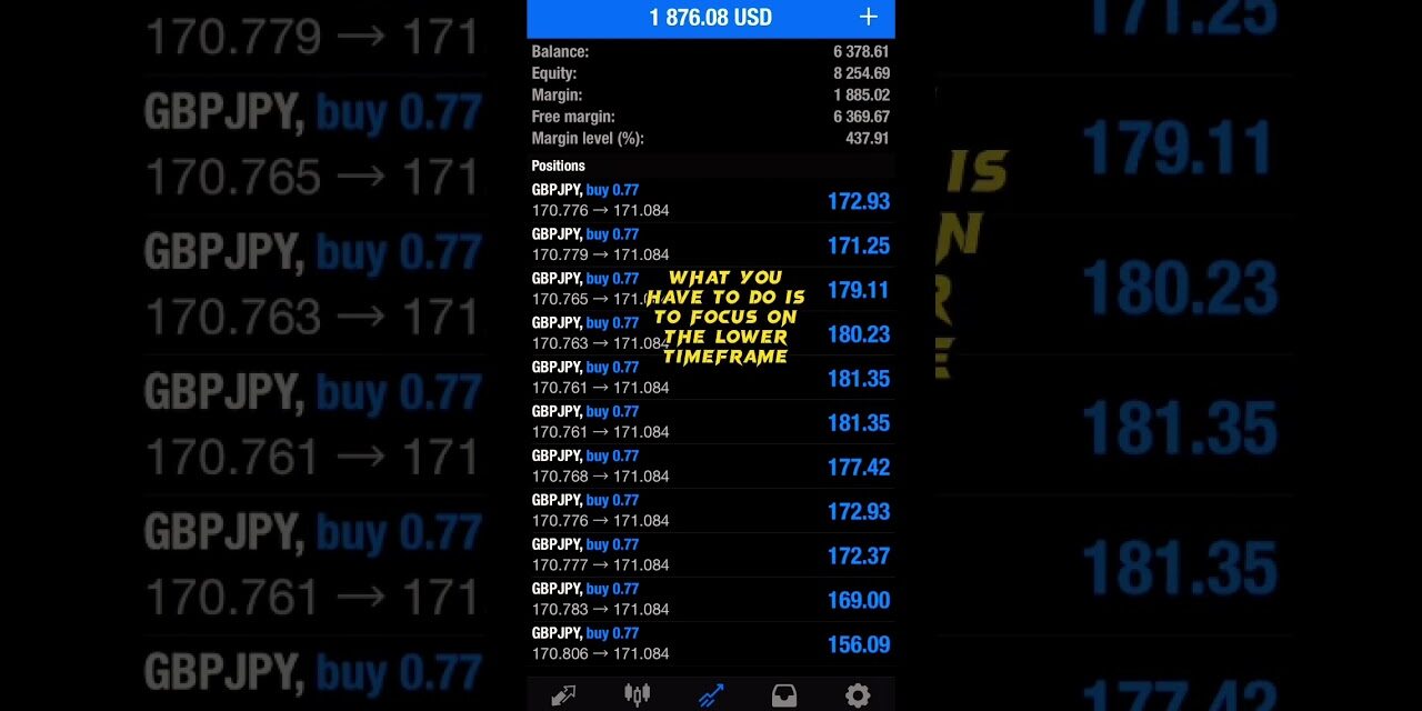 Easy Way To Trade Forex [Beginner Guide]