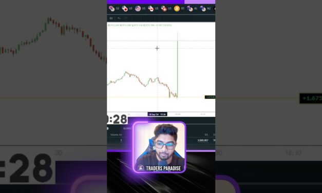 FED Rate Cute News Trading! #trading #forexbroker #forex #traderparadiselive #gold