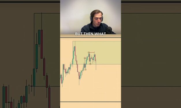 GOLD 15M Trading Strategy Explained – Trading Gold on the 15 minute timeframe with CHoCH entry model