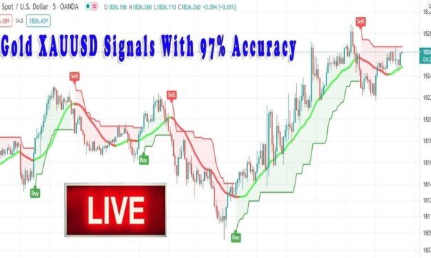 Gold Live Signals – XAUUSD TIME FRAME 5 Minute M5  |  Best Forex Strategy Almost No Risk