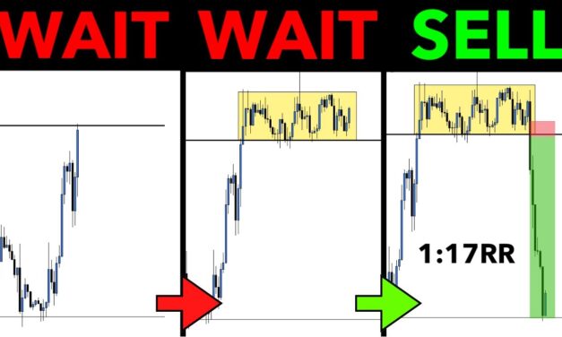 How I trade Gold 2024