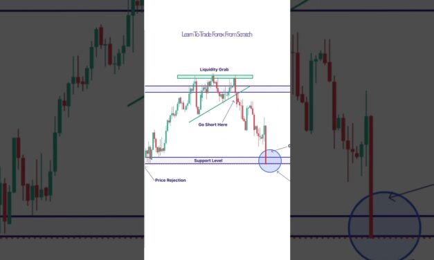 How To Trade Price Action In A Distribution Zone #short #shorts