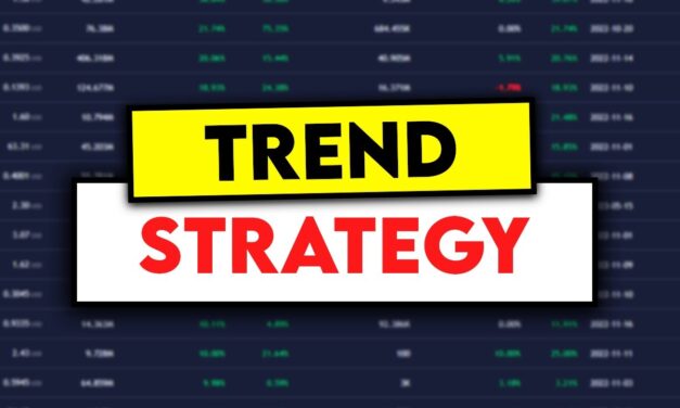 I Found An AMAZING Trend Following Strategy #shorts