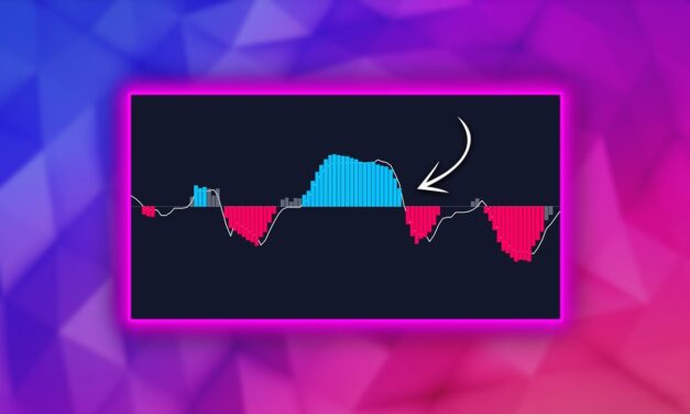 I Tested This Trading Strategy & It Made 310%