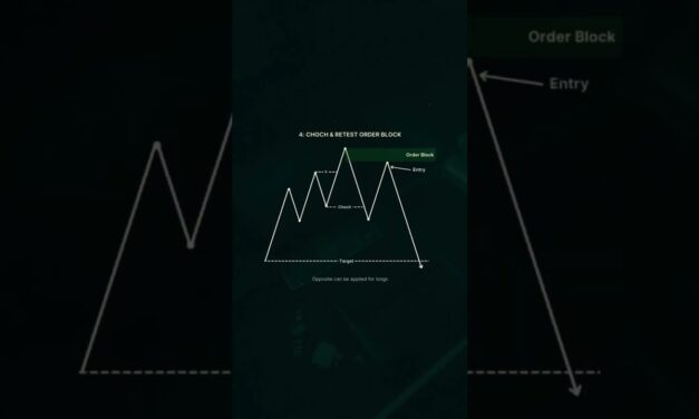 Master one of these Trading Strategies | Forex Tradin
