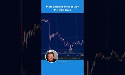 Most Efficient Time of Day to Trade Gold! #gold #forex #trading #goldtrading