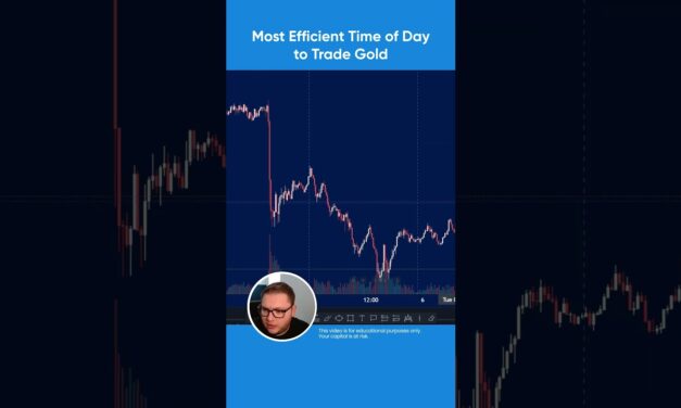 Most Efficient Time of Day to Trade Gold! #gold #forex #trading #goldtrading