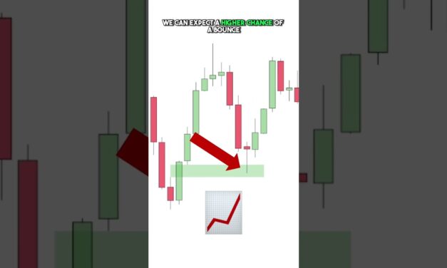 Most POWERFUL Trading Strategy | Fair Value Gap