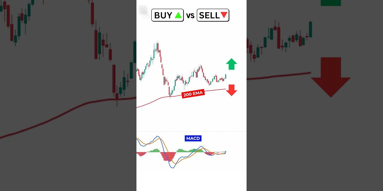 Buy or Sell: Moving Average Strategy