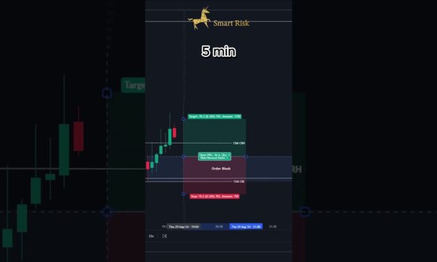 Candle Range Theory CRT #trading #forex