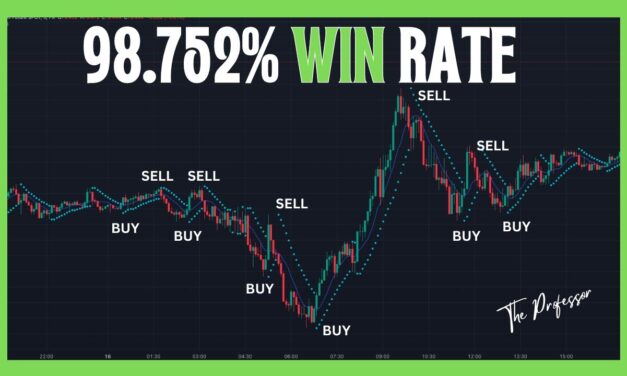 Crude Oil Moving Average & SAR Strategy – STOP Losing Trades