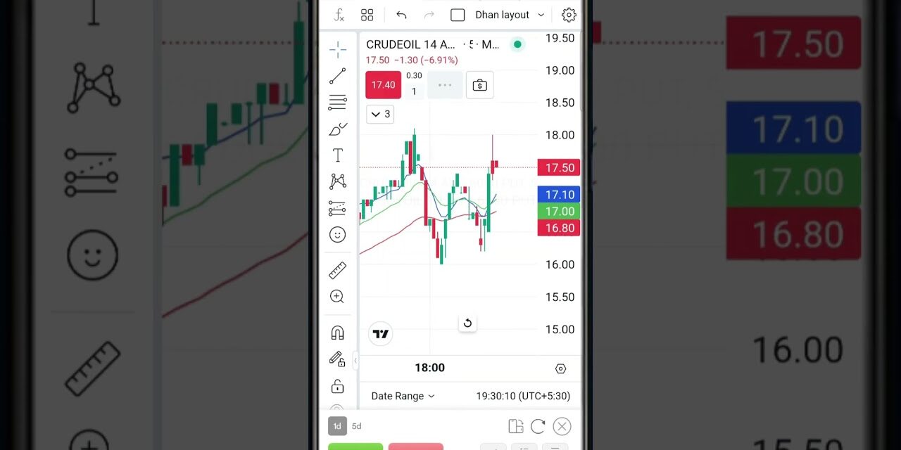 Dhan Chart me Crude Oil Option Trading kaise karen – Live Demo | Crude Oil Scalping on Dhan Chart