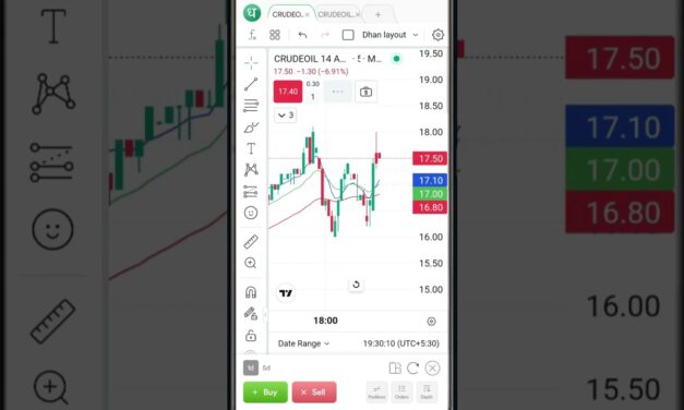 Dhan Chart me Crude Oil Option Trading kaise karen – Live Demo | Crude Oil Scalping on Dhan Chart