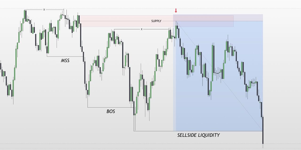 GOLD 1 Minute Trading Strategy That Actually Works..