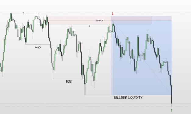 GOLD 1 Minute Trading Strategy That Actually Works..