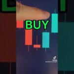 How to Make $100 per day trading forex