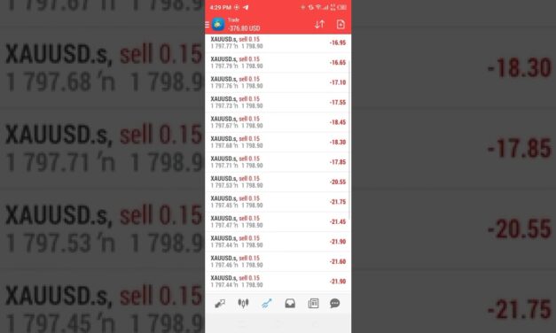 NFP December 2, 2022. was killed Gold trading…. #NFP #forex #gold