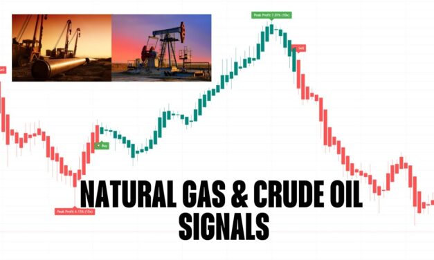 Natural Gas/ Crude Oil Trading Signals 5 min | Forex Live Trading | High accuracy forex strategy