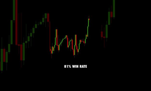 Powerful XAUUSD Gold Trading Strategy