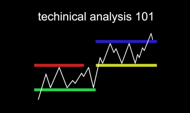 Technical Analysis is Hard (until you see this)