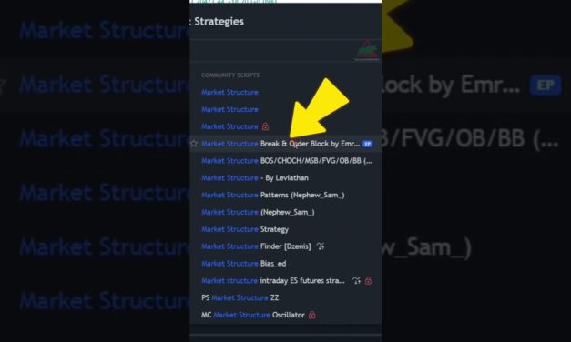 This indicator will help you predict market moves in Tradingview #shorts #forex #forextrading