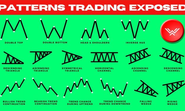 Ultimate Chart Patterns Trading Course (EXPERT INSTANTLY)