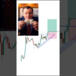 Xauusd Scalping Strategy | Forex Trading | #shorts #youtubeshorts #trading #forextrading #forex #yt