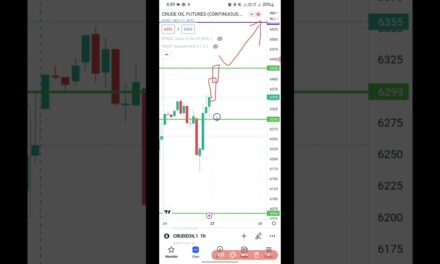 Crude oil live trading #shorts #crude #oil #trading #weekly #update #strategy #shortvideo #usoil