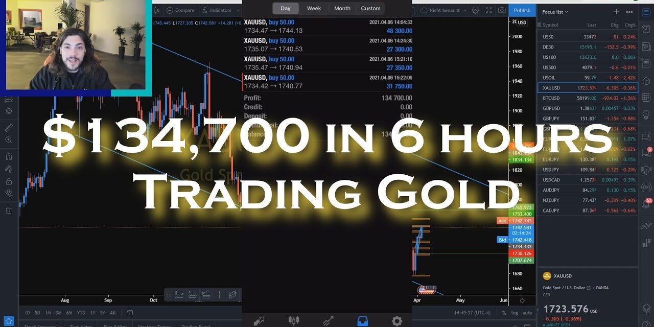 How I made $134,700 in 6 hours trading Gold (XAUUSD)