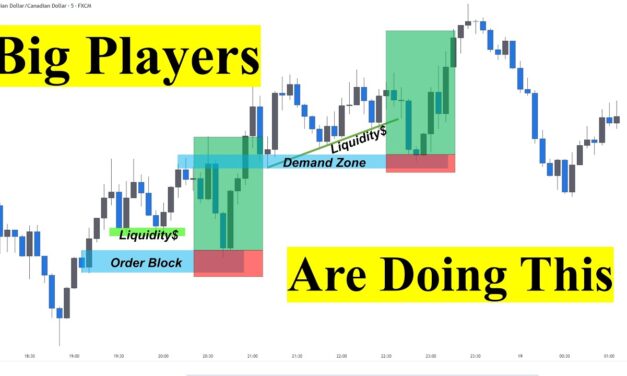 Liquidity Trading strategy – Smart money concepts