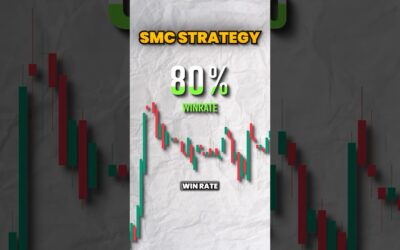 SMC STRATEGY PERFECT FOR ALL BEGINNERS #trading #forex #daytrading #money #stocks