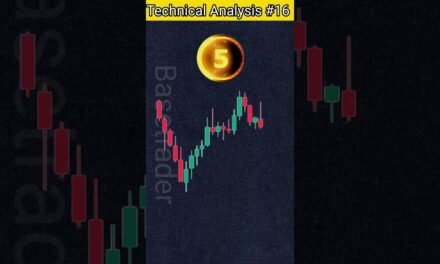 technical analysis day 16 #nifty #banknifty #trading