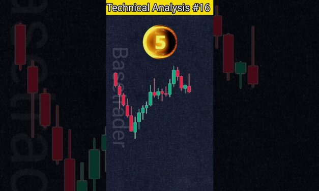 technical analysis day 16 #nifty #banknifty #trading