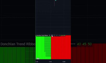 BEST 1 MINUTE SCALPING STRATEGY