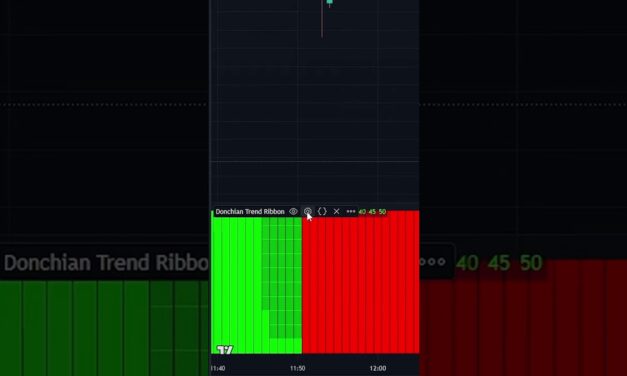 BEST 1 MINUTE SCALPING STRATEGY