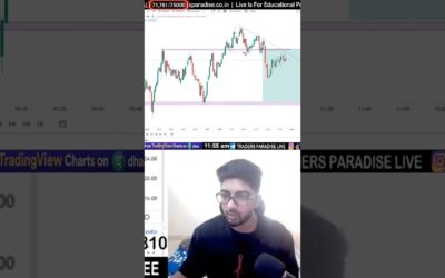 Buyer seller psychology works in all markets