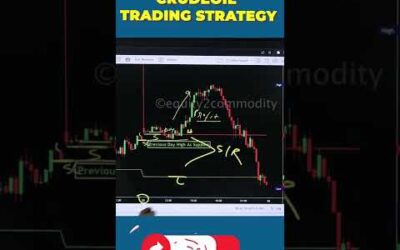 CRUDE OIL INTRADAY TRADING STRATEGY #shorts #youtubeshorts #stockmarket #sharemarket #trading