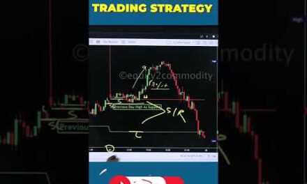 CRUDE OIL INTRADAY TRADING STRATEGY #shorts #youtubeshorts #stockmarket #sharemarket #trading