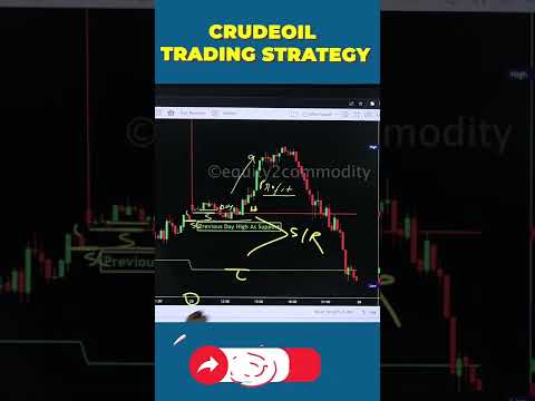 CRUDE OIL INTRADAY TRADING STRATEGY #shorts #youtubeshorts #stockmarket #sharemarket #trading