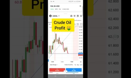 Crude Oil Trading Shorts #crudeoil #crudeoiltoday #tradingtips