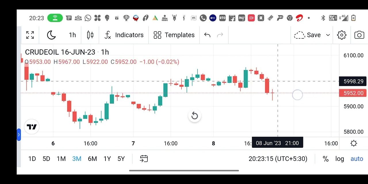 Crude oil trading trick|Crude oil trading strategy|Crude oil 6pm trick|crude oil tomorrow strategy